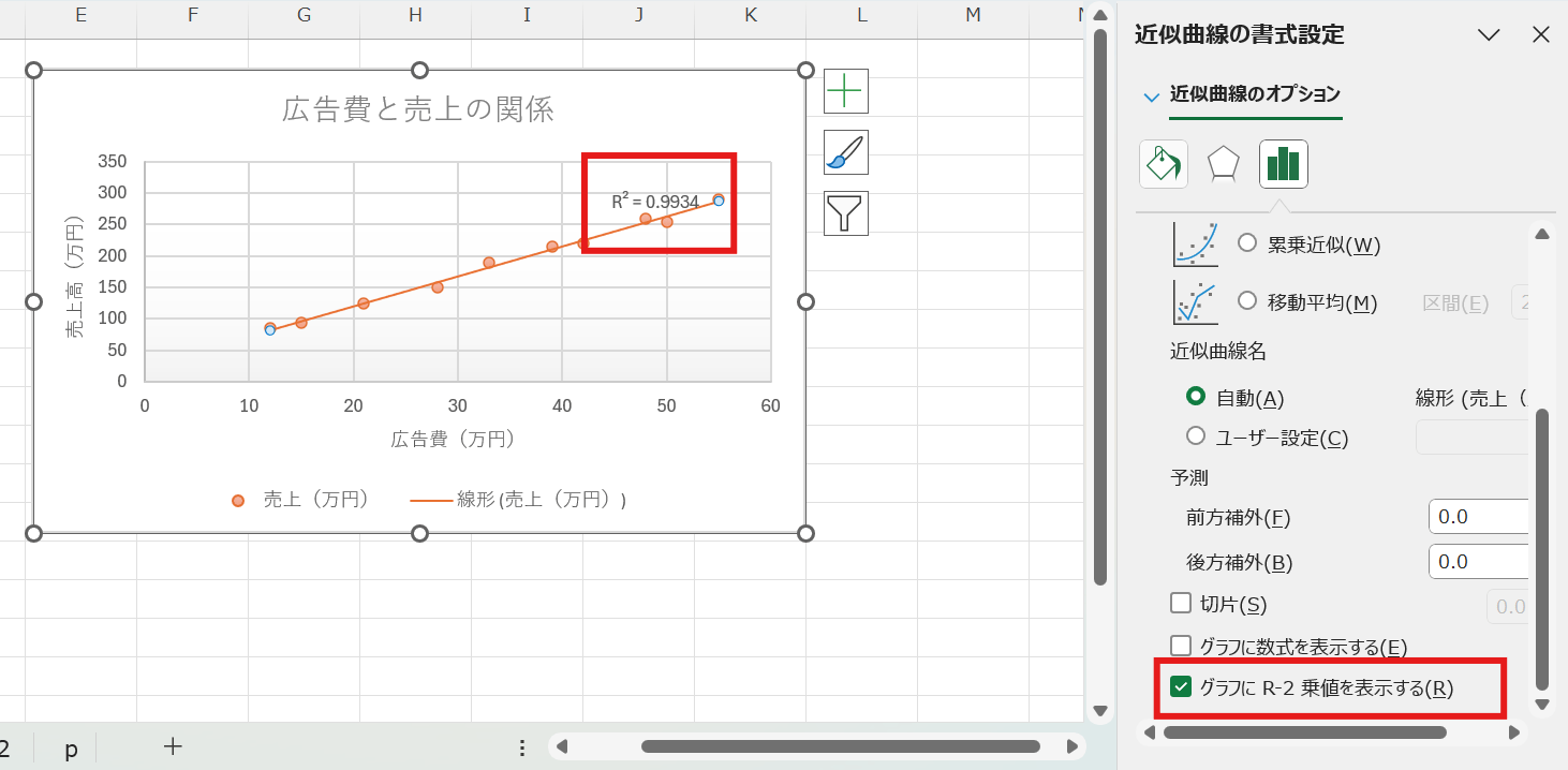 グラフにR-2乗値を表示する